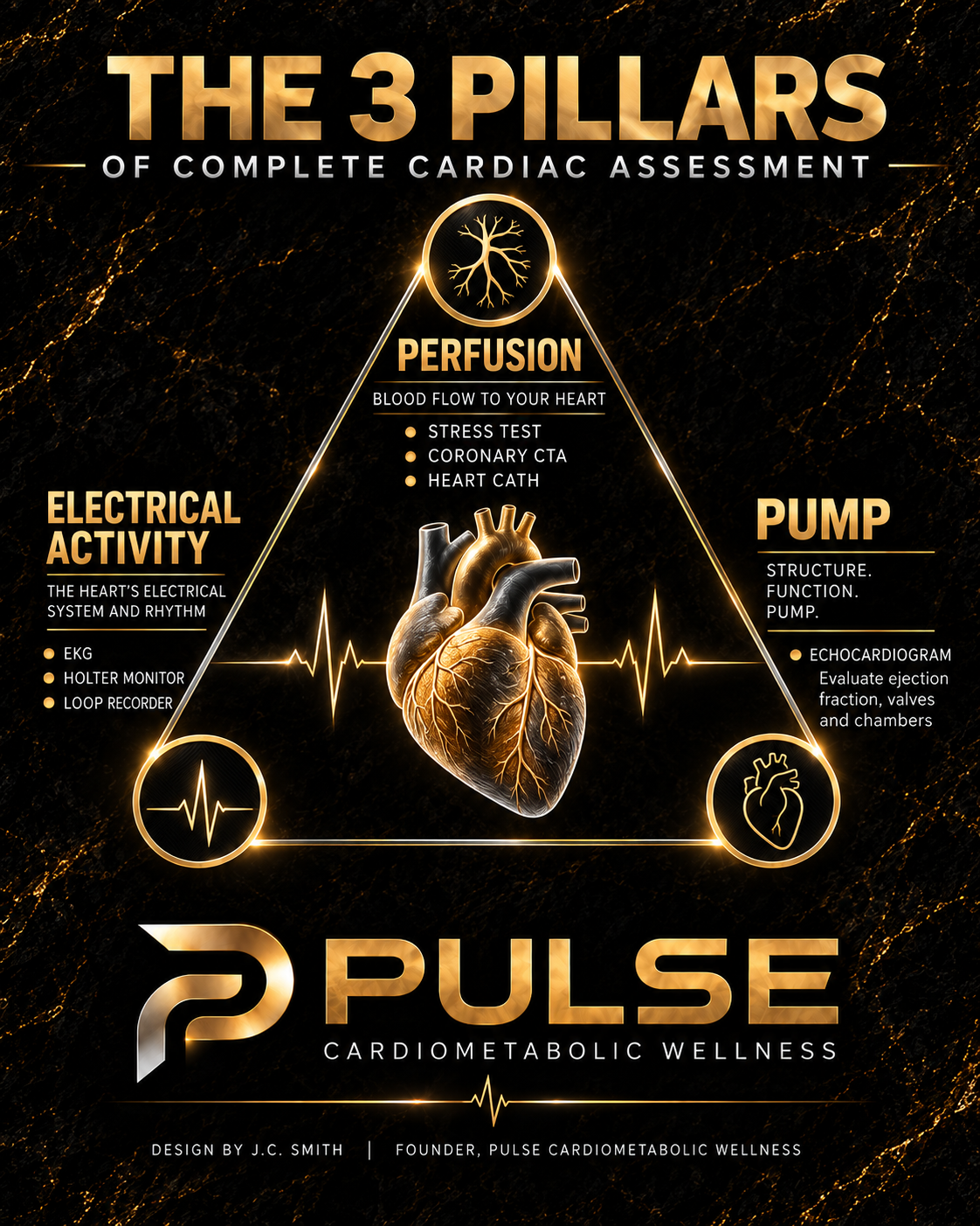 The three pillars of complete cardiac assessment: electrical activity, perfusion and pump function